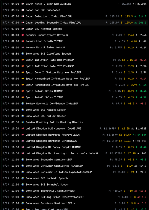 A black panel listing economic releases by time and country, with prior, expected and actual figures